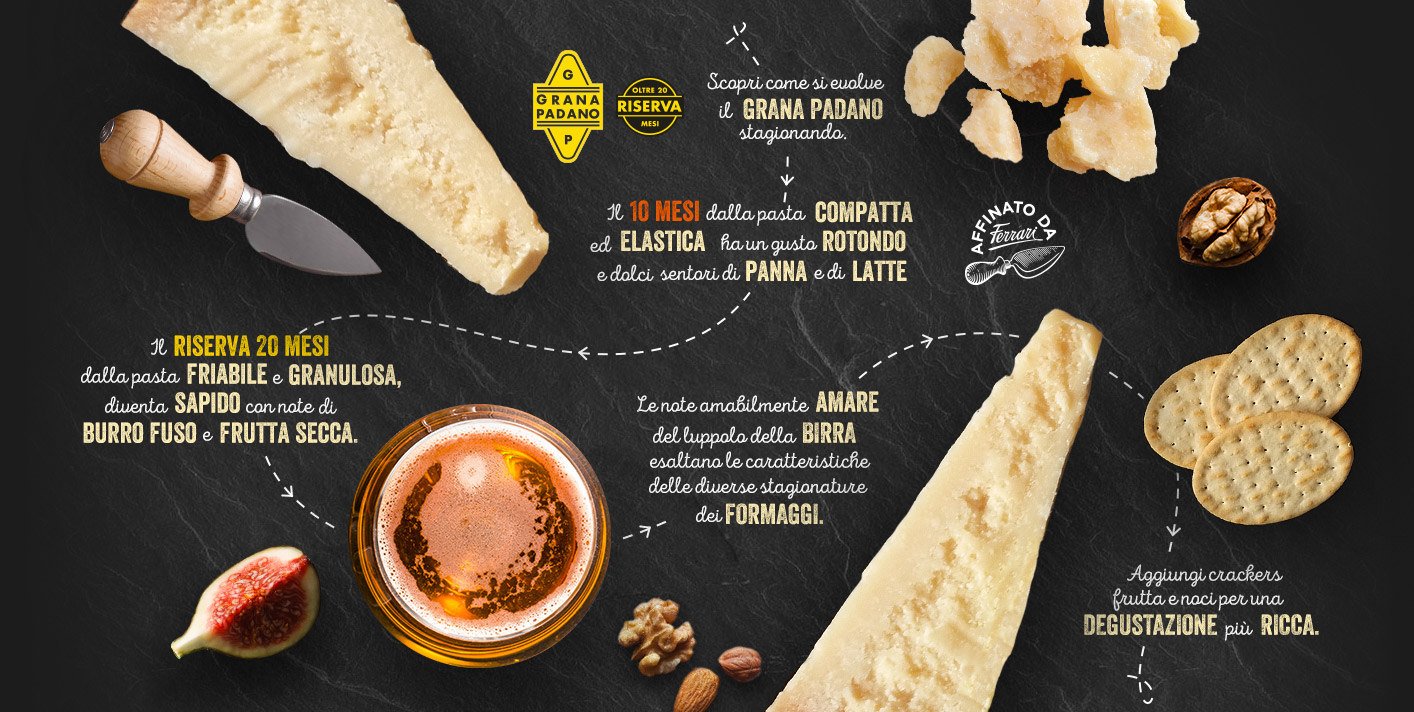 Percorso di Degustazione Ferrari